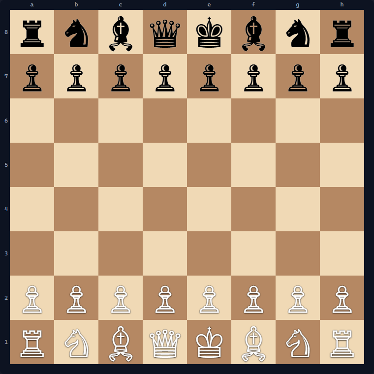 La Defensa moderna: guía completa de la apertura hipermoderna: línea de ajedrez animada g7-bishop-diagonal (e4 g6 d4 Bg7 Nc3 d6 Be3 c6).